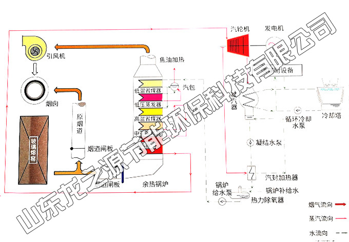 烟气脱硫脱硝